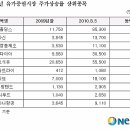 올해 주가 많이 오른 '뜨거운 주식들'은? 이미지