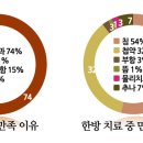 화담한의원 이미지