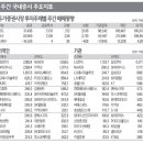 재용씨앤씨