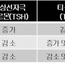 갑상선항진증 증상 갑상선기능검사로 알아봐요 이미지