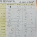 바다수학