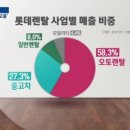 명성렌트카주 이미지