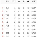 5월 28일의 스포츠 이미지