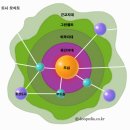 용도지역ㆍ용도지구ㆍ용도구역 이미지