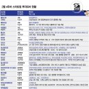 보스엑셀러레이터