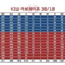 [8번] 키움 히어로즈 3루수 알바로 아브레이유 이미지