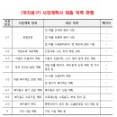 복지행정사 사무소 이미지