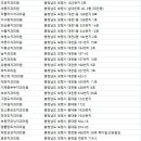 보령굿모닝치과의원 이미지