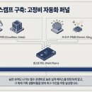 베오파트너스