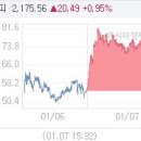 엔케이메디 아시아경제