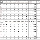 박남수탁구클럽