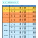 제14회 햇사레복숭아배 초청 족구대회 ----- 9/22(일) 이미지