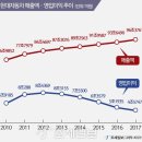 기시다, 16년 만에 일본 노조 정기대회 참석 조율…/현대차 반기보고서에 따르면 올해 상반기 이 회사의 재고자산은 17조4122억원 이미지