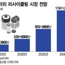 미래자원 이미지