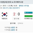 2015 AFC 아시안컵 8강전 대한민국 vs 우즈베키스탄 경기 결과 이미지