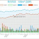 닥터포유치과의원 네이버블로그