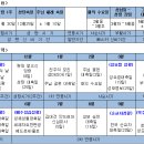 [전례] 전례 주년과 성모 공경: 전례 주년의 기본 구조 이미지