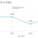 에덴유치원 이미지