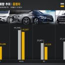 모터라이즈 이미지