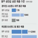 [청주 성안길] 이미지