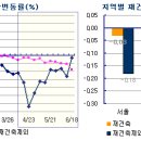 서울 아파트값 주간 낙폭 1년 반 만에 최대치 이미지