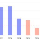 GS25 학익위브점 | 인천두산위브더센트럴 사전점검 후기(분양권 or 입주권??)