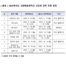우이음악학원 이미지