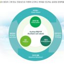 (주)건화 이미지