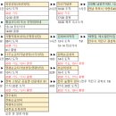 수창해뜨레아파트경로당 | 천주교 성지순례, 에어비앤비 숙박 예약 (목포와 전주)