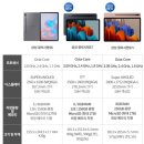 일번지PC(인-498) | (내돈내산) 갤럭시 탭 s7 LTE 128GB 사용해본 후기, 아쉬운점