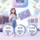 아는 만큼 힘이 되는 세무 상식 네이버블로그
