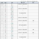 kbo 가을야구 일정 ㅎㄷㄷㄷㄷ 이미지