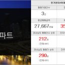 늘푸른합동공인중개사사무소 네이버블로그