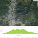 소요산 등산(동두천역-공주봉-의상대-나한대-칼바위-상백운대-선녀탕-자재암-소요산역)_1 이미지