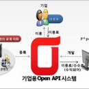 기업솔루션 이미지