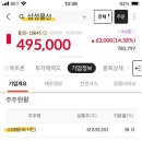 주식) 삼성전자, 삼성생명, 삼성물산 이미지