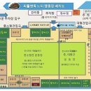 피플앤독느티캠핑장 이미지