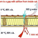 틈새의 누기(air leakage)가 건축에 미치는 영향. 이미지