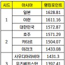 실시간 아시아 랭킹 (이라크/사우디/요르단/아랍에미리트 시드변경) 이미지