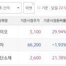 (주)오성바이오 이미지