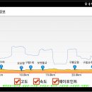 해파랑길 2018년10월28일 양포항~석병항 이미지