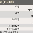 로또몽 네이버블로그
