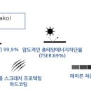 티앤티게라지 이미지