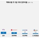 (주)한진과학 연합뉴스