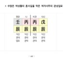 사주명리학(심화반) 이미지