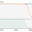 [미주제강] 지금부터 향후 5일동안 주가 예측입니다. 이미지