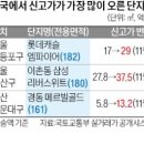 용산-이촌-182 이미지