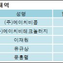 에이치비콥