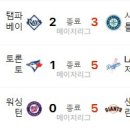 8월 9일의 스포츠(작업중) 이미지