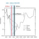 아이케이메디코 이미지
